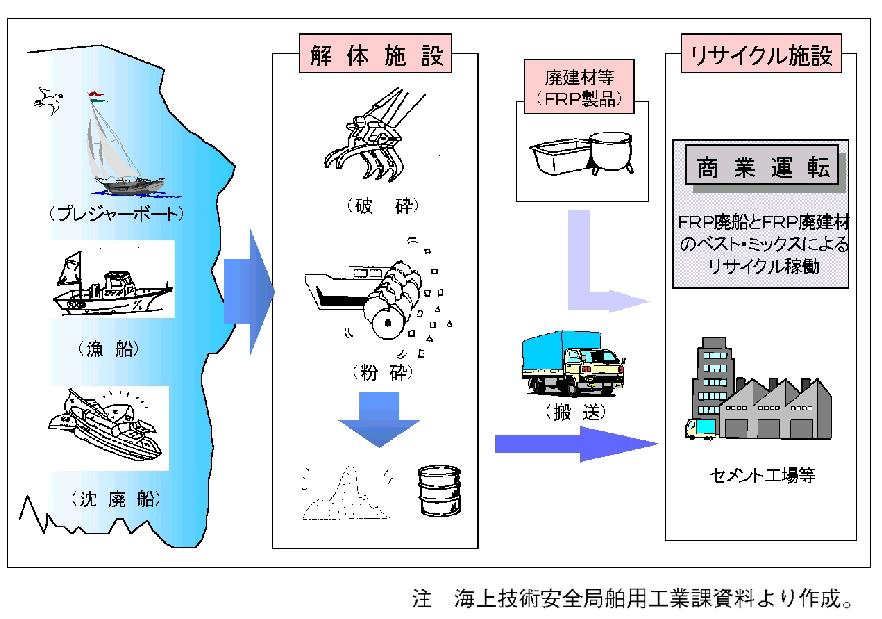 �Q�|�Q�|�P�T�}�@�o�ϓI�Ȃe�q�o�p�D���T�C�N���V�X�e���̃C���[�W