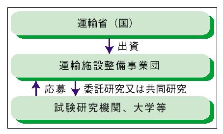 �Q�|�Q�|�P�X�}�@��b�I�������i���x�̃X�L�[��