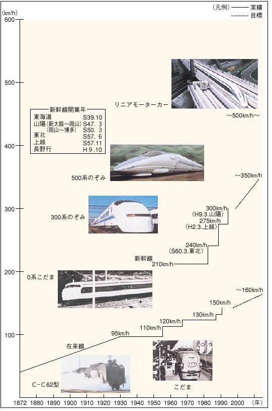 �Q�|�Q�|�V�}�@�S���̍������̐���