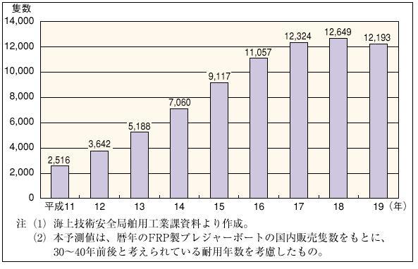 �Q�|�Q�|�P�U�}�@�e�q�o���v���W���[�{�[�g�p�D������