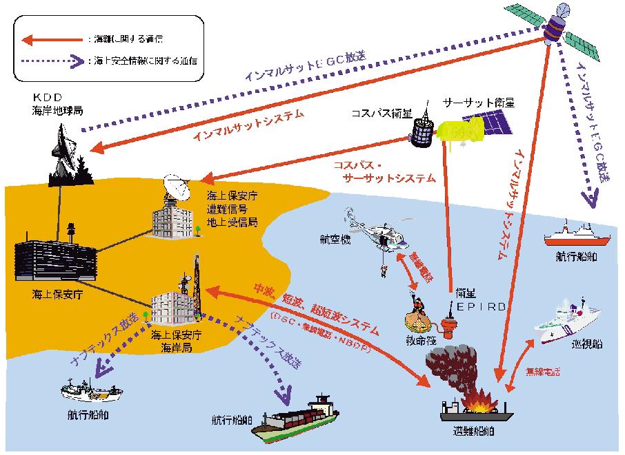 �Q�|�Q�|�P�}�@�f�l�c�r�r�ɂ�����C����S�ʐM