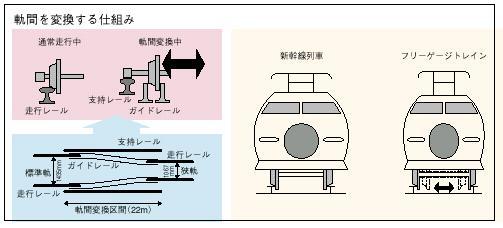 �Q�|�Q�|�W�}�@�O�ԉϓd�ԁi�t���[�Q�[�W�g���C���j�̂�����