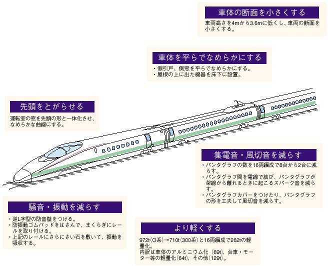 �Q�|�Q�|�R�}�@�ԗ�����ł鉹�����炷�H�v