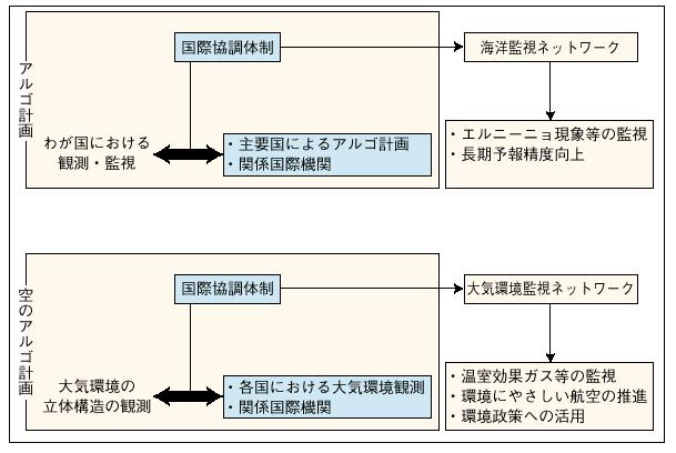 �Q�|�R�|�V�}�@���ۓI�ȋ����̉��ł̒n�����ϑ��̐��̋���