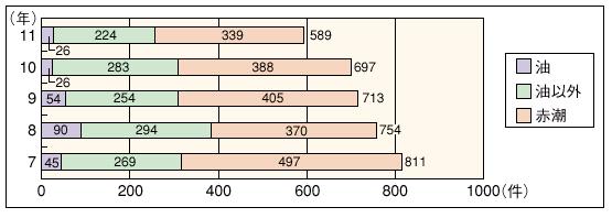 �Q�|�R�|�S�}�@�C�m�����̔����m�F�����̐���