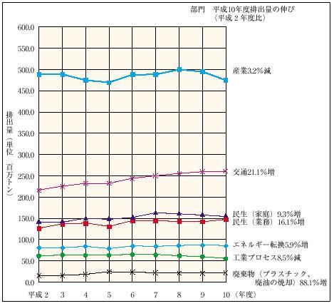 �Q�|�R�|�P�}�@�b�n2�r�o�ʂ̎�v����ʐ���