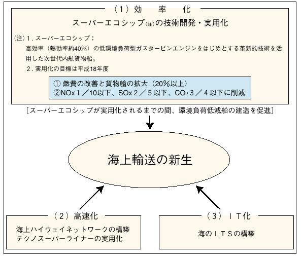 �Q�|�R�|�U�}�@������Z�p�̊��p�ɂ��C��A���̐V��