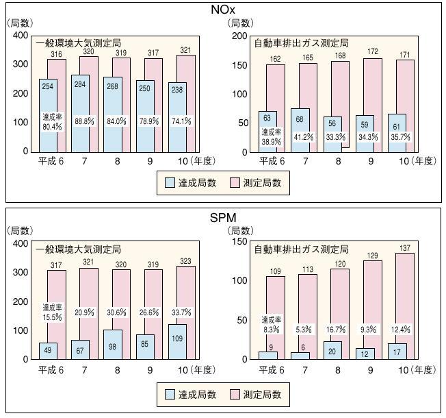 �Q�|�R�|�R�}�@����K���󋵂̐���