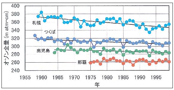 �Q�|�R�|�W�}�@���{���̃I�]���S�ʂ̕��ϒl