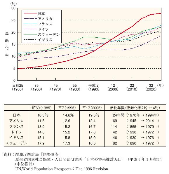 �Q�|�S�|�P�}�@��i�����̍�����̐��ڋy�ї\��