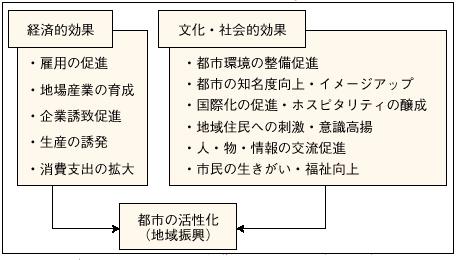 �Q�|�T�|�Q�P�}�@�R���x���V�������̊J�Ì���