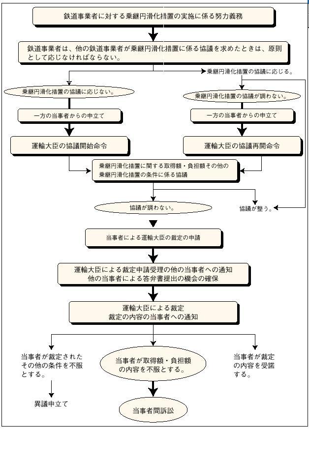 �Q�|�T�|�S�}�@�S�����Ɩ@�ɂ������p�~�����[�u�ɌW��X�L�[���i�@��Q�Q���̂Q�֌W�j