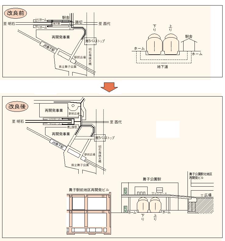 ２－５－１７図　山陽電鉄　舞子公園駅