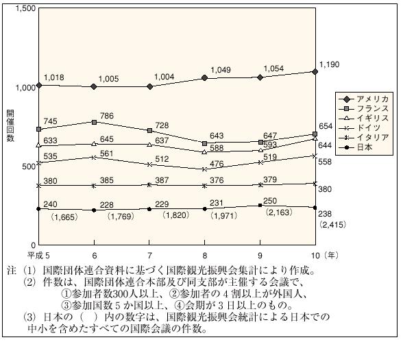 �Q�|�T�|�Q�R�}�@���ʁE���ۉ�c�J�Ì����̐���