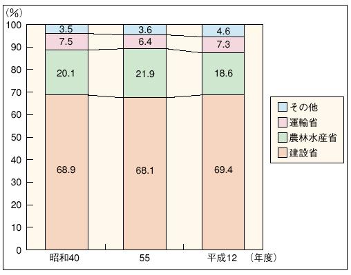 �Q�|�U�|�P�}�@�������Ɨ\�Z�̊e�ȃV�F�A