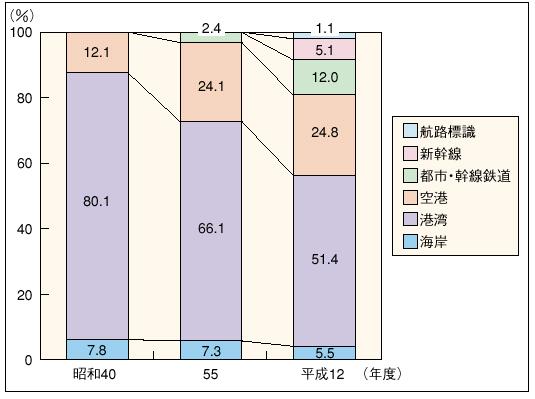 �Q�|�U�|�Q�}�@�^�A�֌W�������Ɨ\�Z�̎��ƕʃV�F�A�̐���