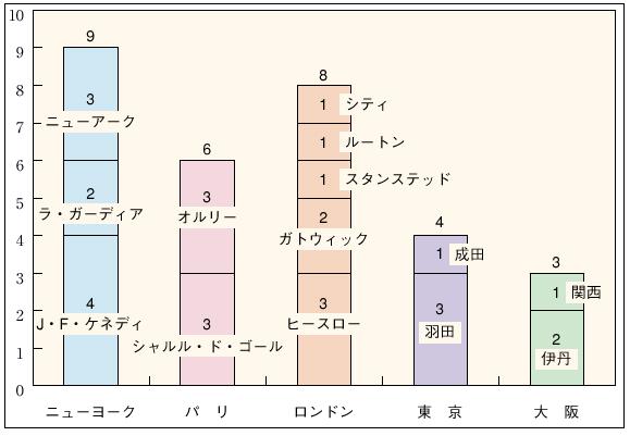 �Q�|�U�|�W�}�@���E��v�s�s�ɂ������`�����̏󋵁i�����H���j