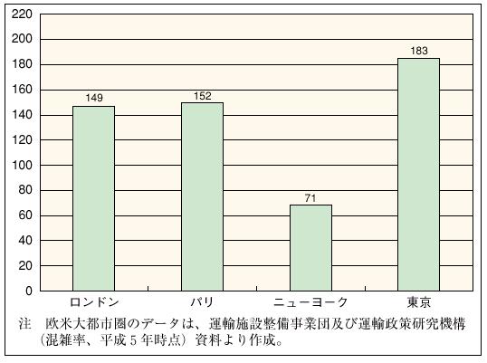 �Q�|�U�|�U�}�@�������Ɛ��E�̑�s�s���ɂ�����S�����G���̔�r�i���j