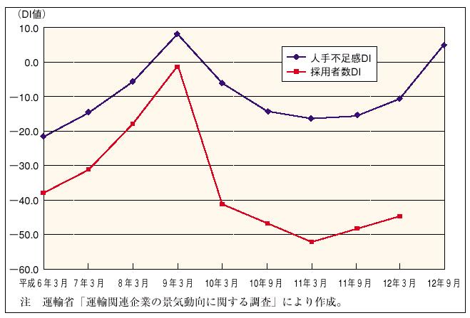 �R�|�P�|�R�U�}�@�^�A�֘A��Ƃ̐l��s�����y�э̗p�Ґ��̐���