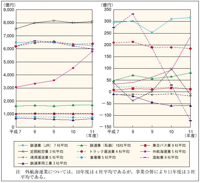 �R�|�P�|�Q�V�}�@�^�A�֌W����ƂP�Е��ϒ��߂T�N�x���㍂�̐��ځi���}�j�R�|�P�|�Q�W�}�@�^�A�֌W����ƂP�Е��ϒ��߂T�N�x�o�험�v�̐��ځi�E�}�j