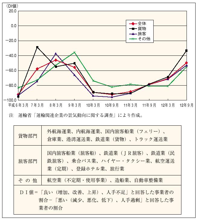 �R�|�P�|�R�P�}�@�^�A�֘A��Ƃ̌i�����̐���