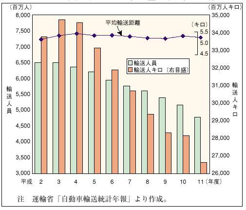 �R�|�P�|�S�}�@�捇�o�X�̗A���ʂƕ��ϗA������