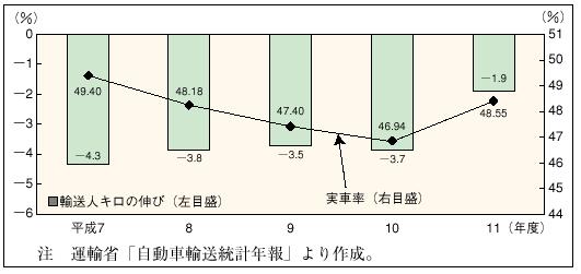 �R�|�P�|�T�}�@�n�C���[�E�^�N�V�[�̗A���l�L���̐L�ї��y�ю��ԗ��̐���