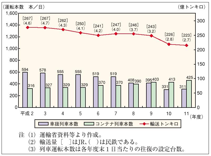 �R�|�P�|�P�S�}�@�S���̗A���g���L���Ƃi�q�Ԉ��E�R���e�i��ԉ^�]�{��