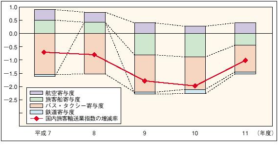 �R�|�P�|�Q�Q�}�@�������q�A���Ƃ̗A���w���̑������ɑ΂���@�֕ʊ�^�x�̐���