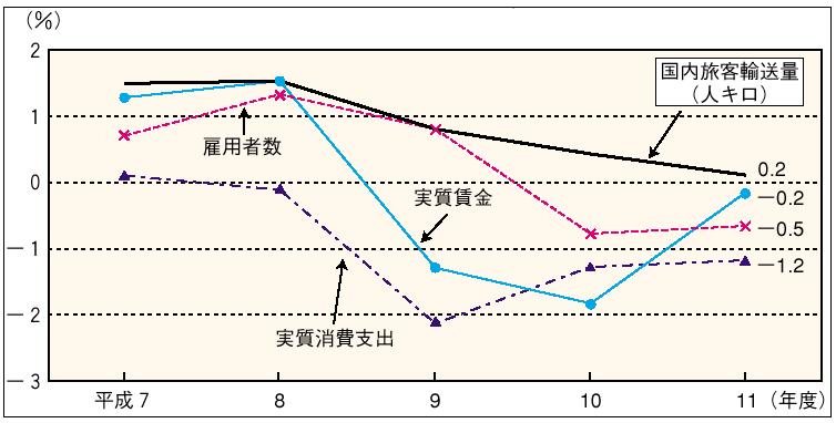 �R�|�P�|�P�}�@�������q�A���ʋy�я���x�o���̓���