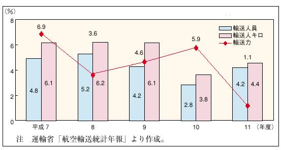 �R�|�P�|�V�}�@�����q�󗷋q�A���ʂƗA���͂̐L�ї�