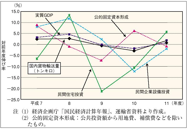 �R�|�P�|�P�P�}�@�����ݕ��A���ʂƎ�v�Ȍo�ώw�W�̐���