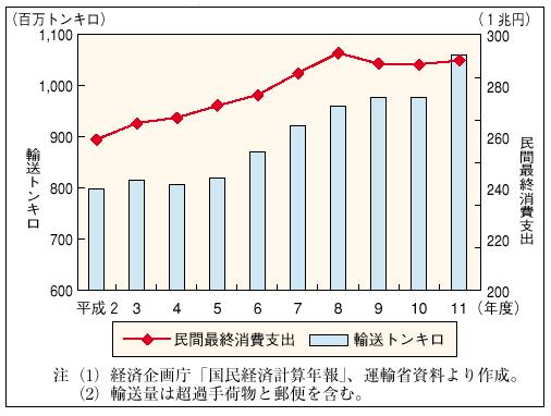 �R�|�P�|�P�V�}�@�����q��ݕ��A���ʂ̐���