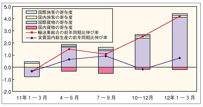 �R�|�P�|�Q�P�}�@�A���Ƒ����̗A���w���̎l�������̑������ɑ΂���A���@�֕ʊ�^�x�̐���