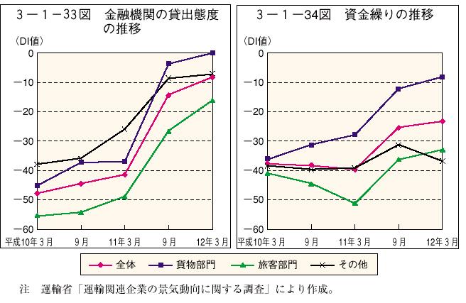 �R�|�P�|�R�R�}�@���Z�@�ւ̑ݏo�ԓx�̐��ځi���}�j�@�R�|�P�|�R�S�}�@�����J��̐��ځi�E�}�j