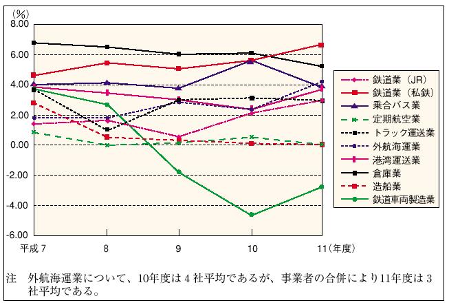 �R�|�P�|�Q�X�}�@�^�A�֌W����ƂP�Е��ϒ��߂T�N�x�o�험�v���̐���