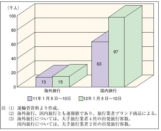 �R�|�Q�|�P�R�}�@�n�b�s�[�}���f�[�ɂ�闷�s���v�̑���