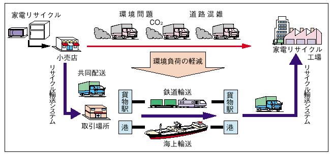 �R�|�R�|�R�}�@���T�C�N���A���V�X�e���̃C���[�W�}