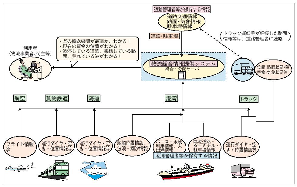 �R�|�R�|�P�}�@�u�����������񋟃V�X�e���v�̃C���[�W