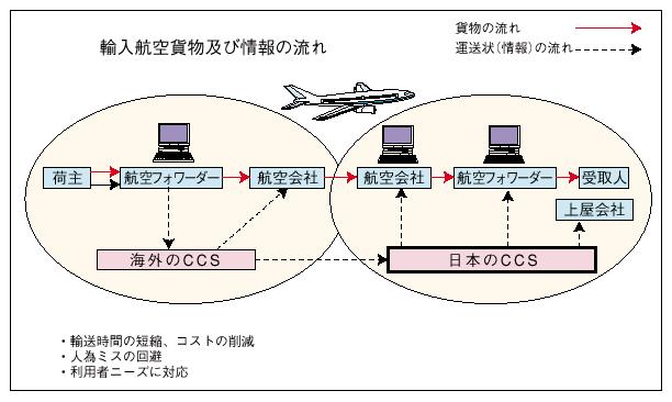 �R�|�R�|�Q�}�@���ۍq��ݕ��A�����V�X�e���i�J�[�S�E�R�~���j�e�B�E�V�X�e���j