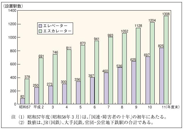 �R�|�S�|�P�}�@�G���x�[�^�[�E�G�X�J���[�^�[�̐ݒu��