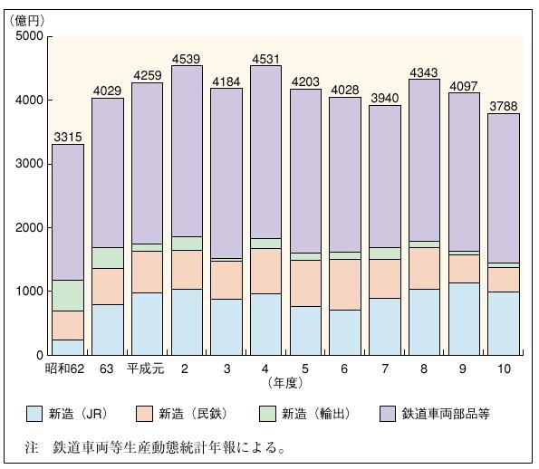 �R�|�S�|�Q�}�@�䂪���̐V�^�ԗ����̐��Y���т̐���