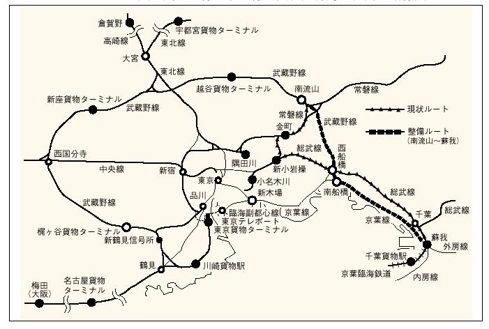 図 武蔵野 線 路線
