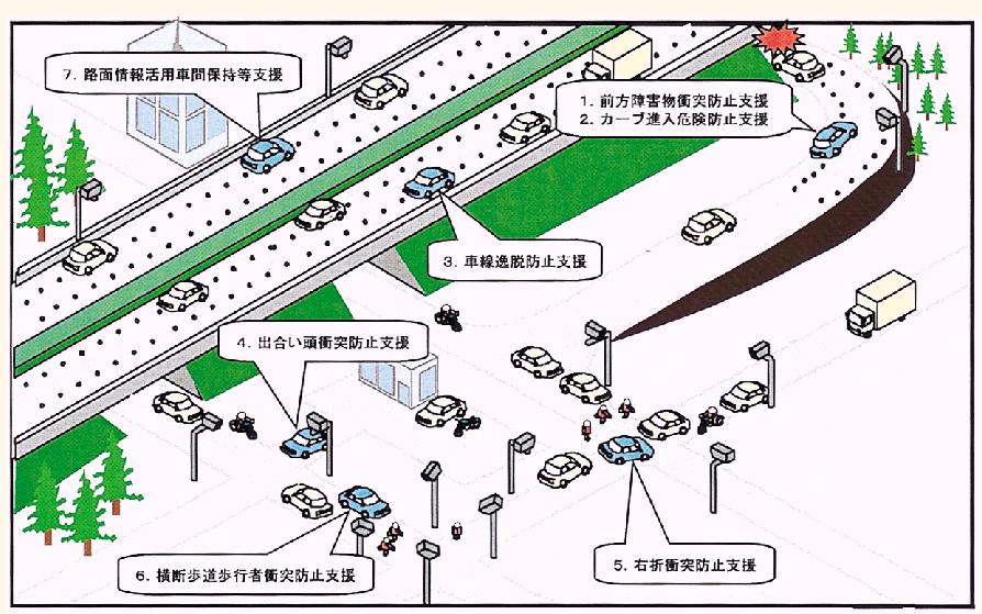 実証