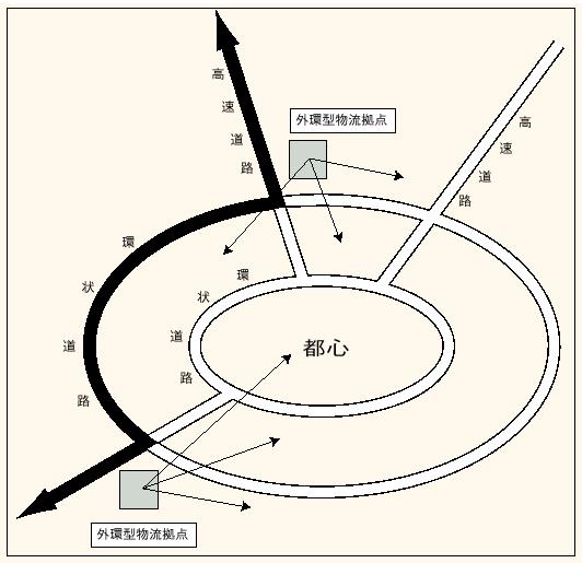 �R�|�T�|�S�}�@�󓹘H�ߐڌ^�L�敨�����_