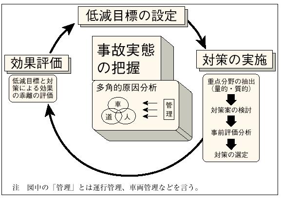 �R�|�T�|�U�}�@�����Ԍ�ʈ��S�΍�̃T�C�N��