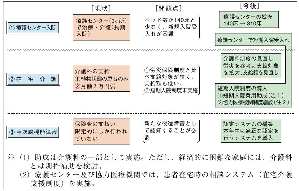 �R�|�T�|�V�}�@�d�v����Q�ғ��~�ύ�[���̊T�v