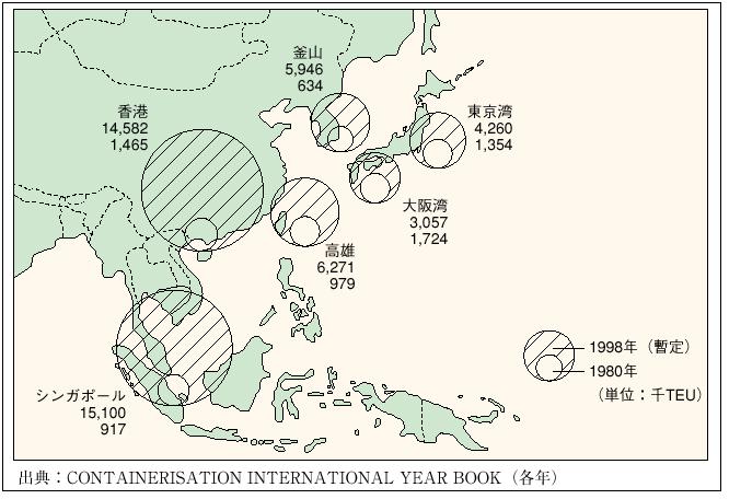 �R�|�U�|�R�}�@�A�W�A��v�`�̃R���e�i�戵����