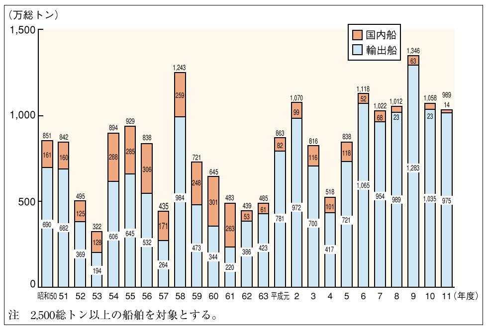 �R�|�U�|�T�}�@�䂪���̐V���D�󒍗ʂ̐���