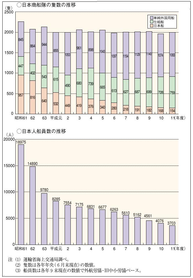 �R�|�U�|�Q�}�@���{���D���̐ǐ��y�ѓ��{�l�D�����̐���